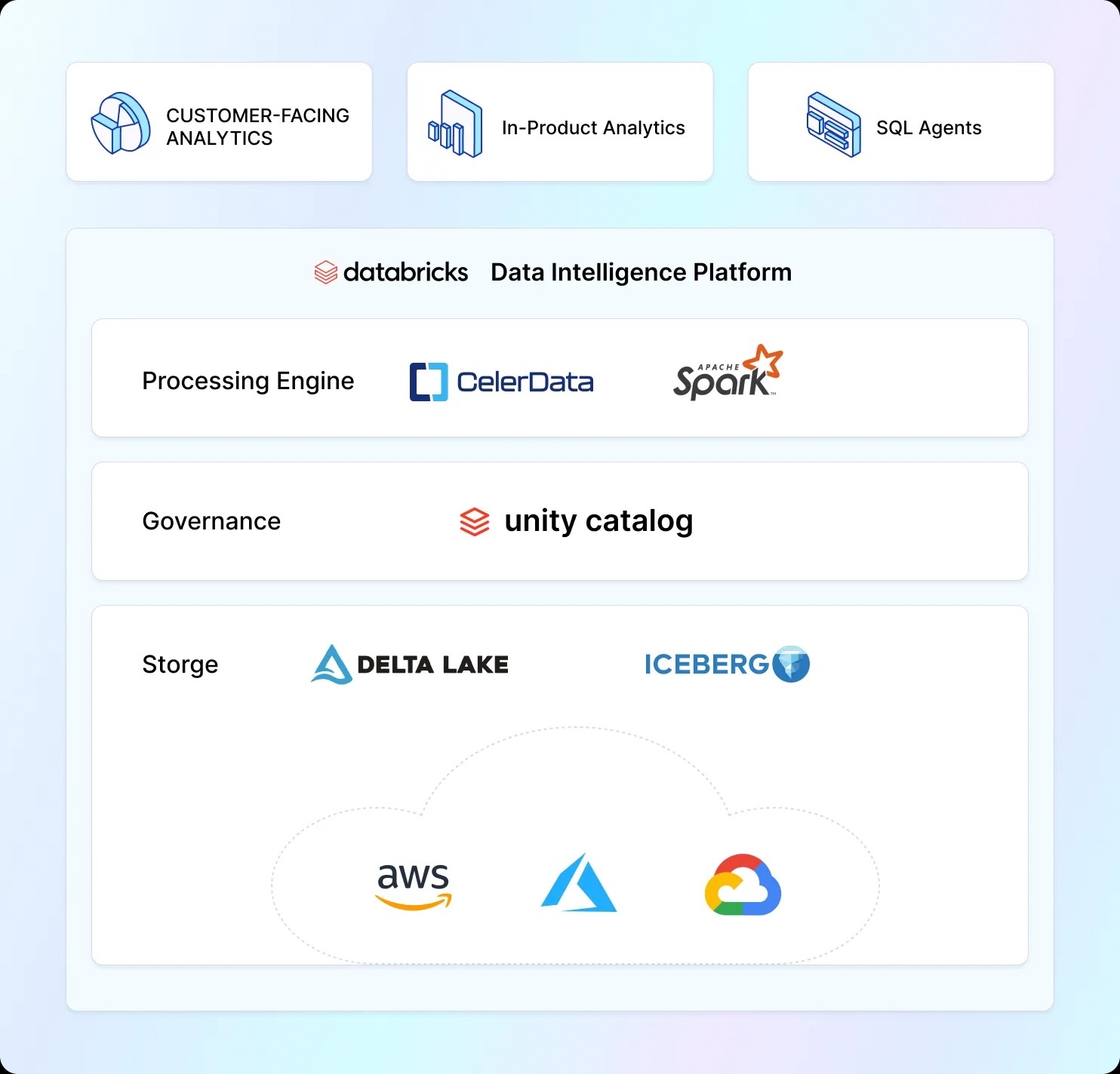 Accessing Tabular Managed Iceberg Tables From Celerdata Youtube - Professional Sunset Texture - Retina